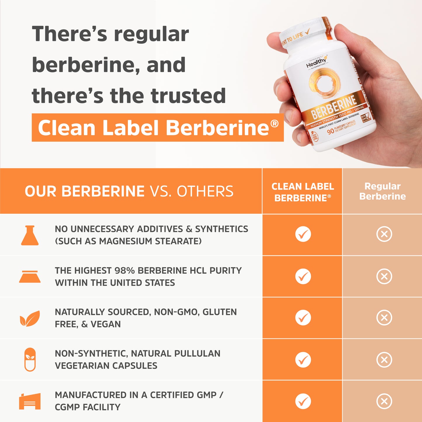 Clean Label Berberine® - Ultra Pure 98% Berberine HCl - No Magnesium Stearate, Methylcellulose, or Maltodextrin - 90 Capsules