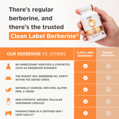 Clean Label Berberine® - Ultra Pure 98% Berberine HCl - No Magnesium Stearate, Methylcellulose, or Maltodextrin - 90 Capsules